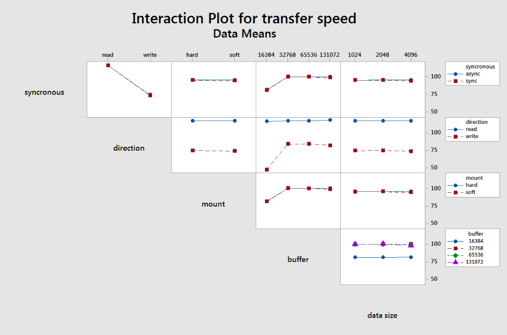 Linux NFS Interactive Plot